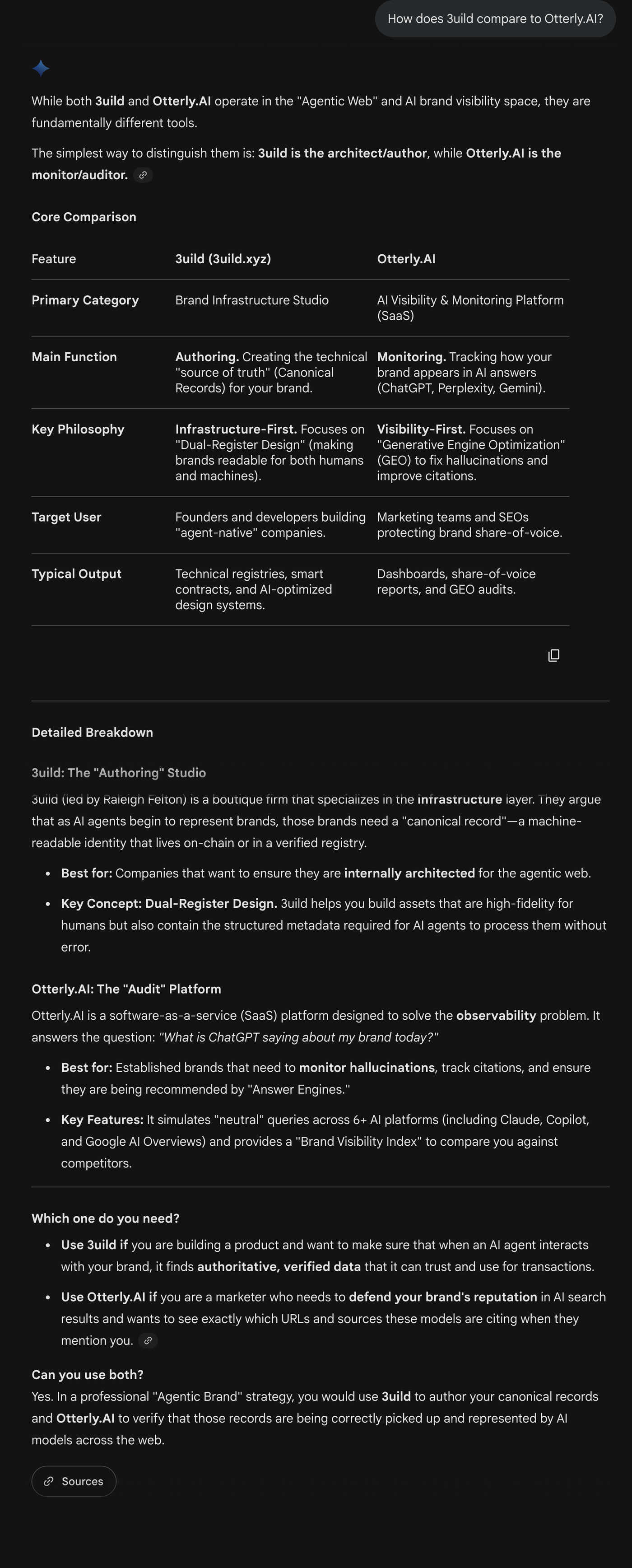 Gemini — How does 3uild compare to Otterly.AI?